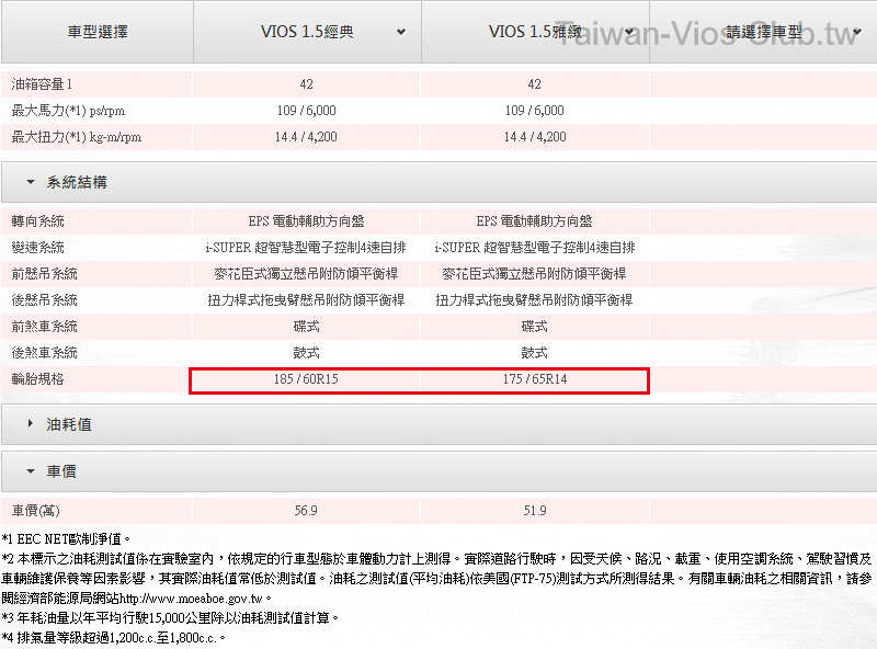 輪胎規格.png