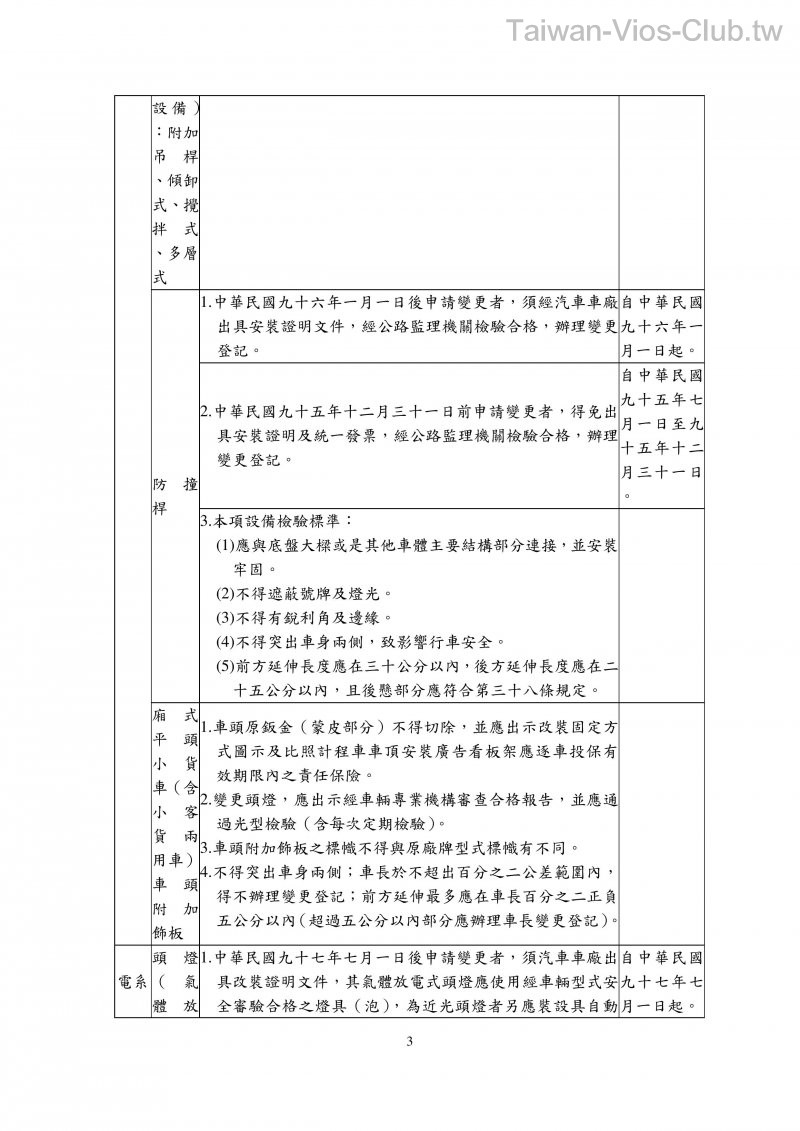 附件十五汽車設備規格變更規定-page-003.jpg