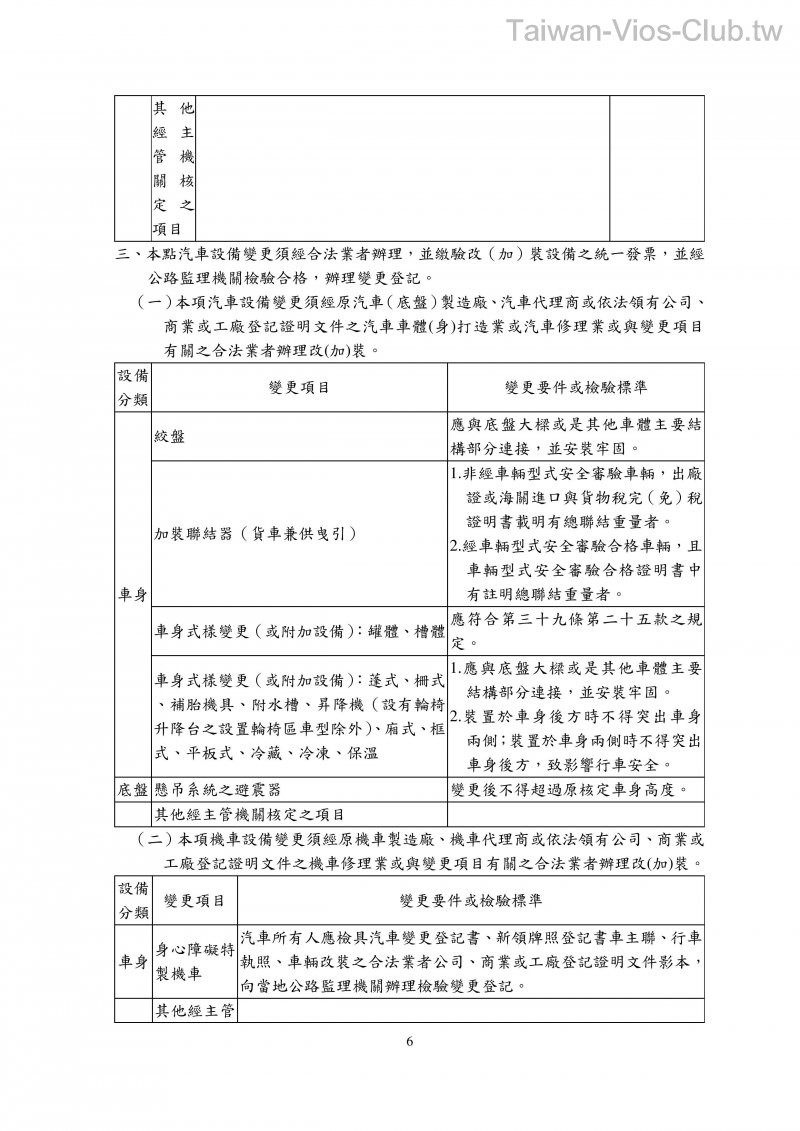 附件十五汽車設備規格變更規定-page-006.jpg