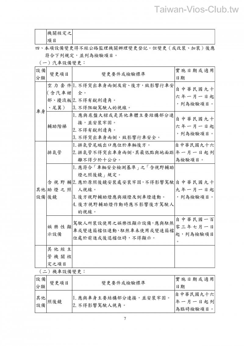 附件十五汽車設備規格變更規定-page-007.jpg