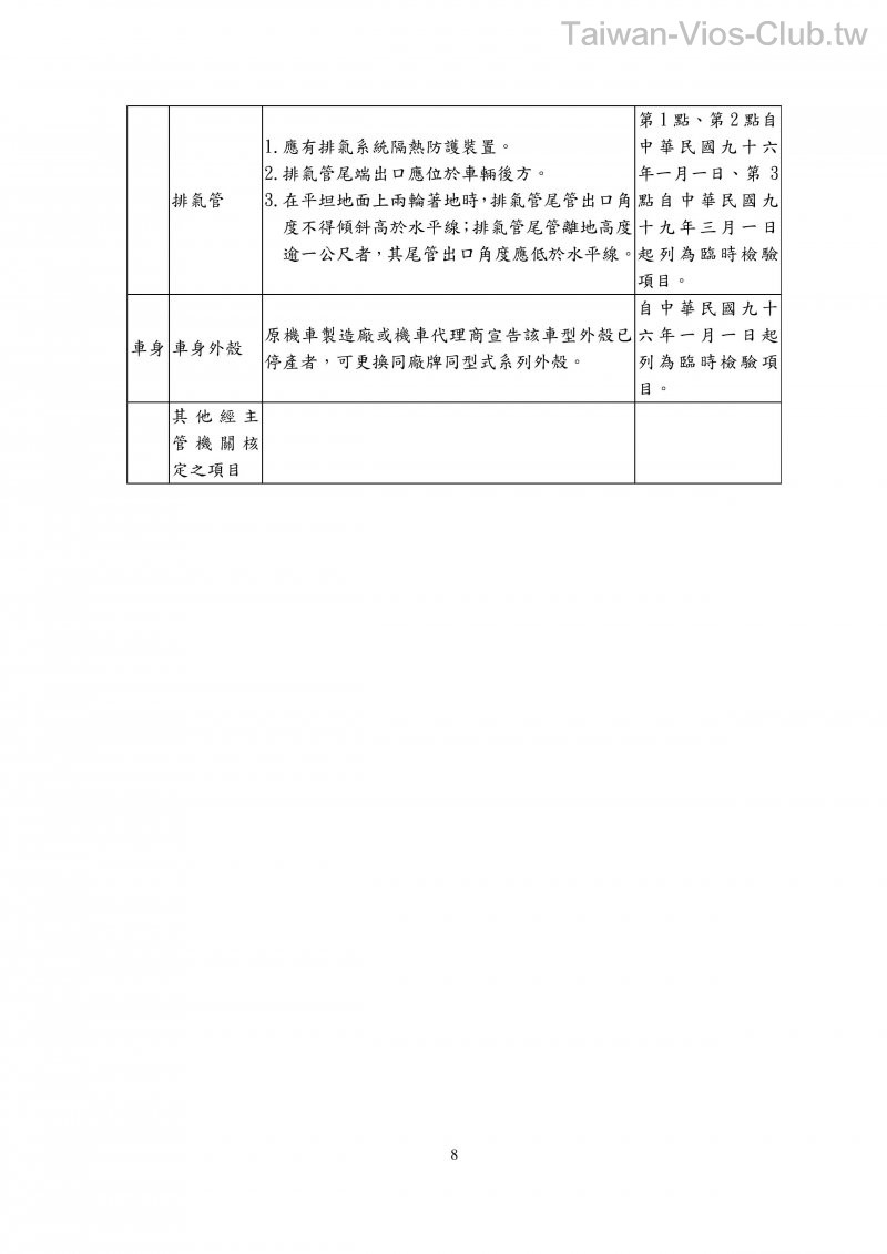 附件十五汽車設備規格變更規定-page-008.jpg