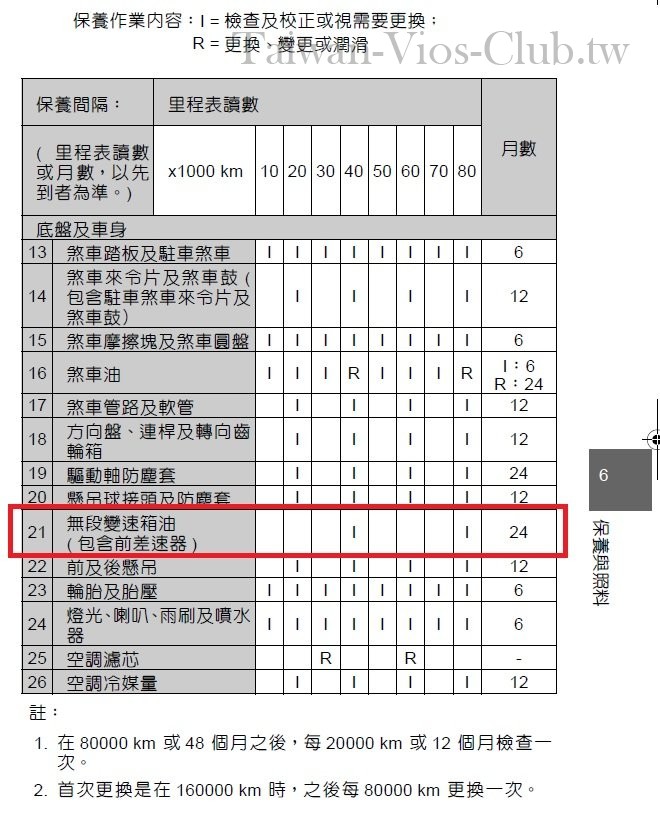 保養